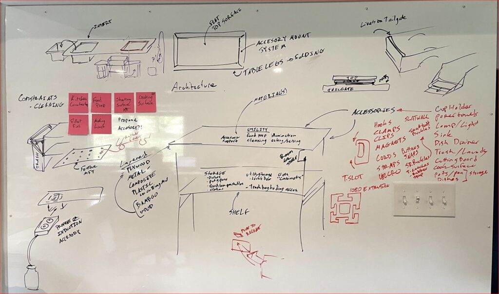 Copy of 1 - Understanding Product Ideation v1